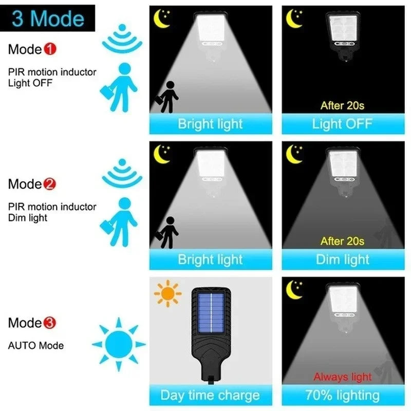 BALDR Solar LED Outdoor Wall Lamp With Motion Sensor