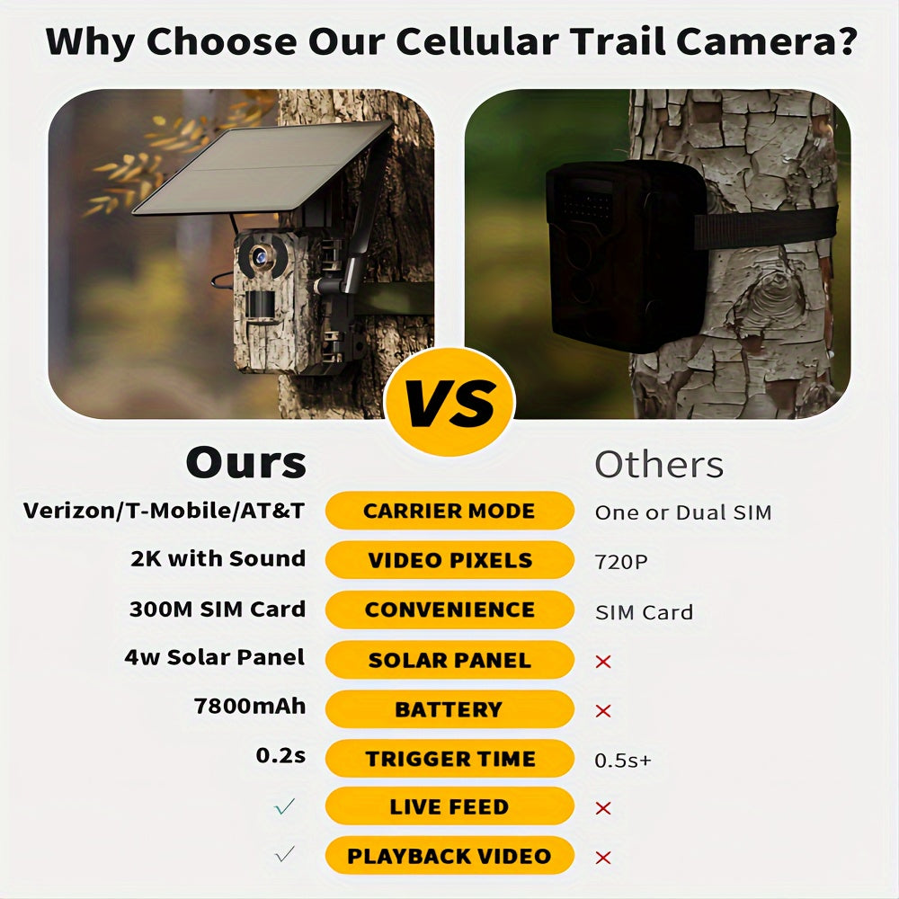 4G LTE Solar Trail Camera With Live View 2K Night Vision
