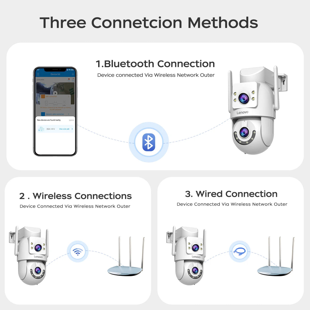 Lenovo 4K WiFi 5G PTZ Surveillance Camera Auto Tracking